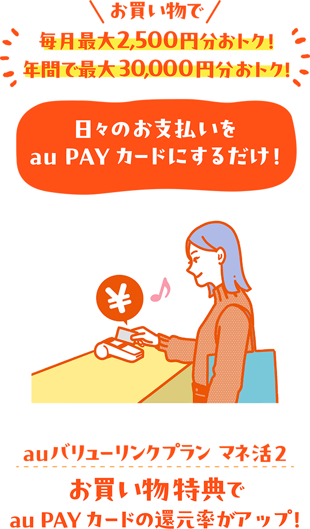 お買い物で毎月最大2,500円分おトク！年間で最大30,000円分おトク！ 日々のお支払いをau PAY カードにするだけ！ auバリューリンクプラン マネ活2 お買い物特典でau PAY カードの還元率がアップ！