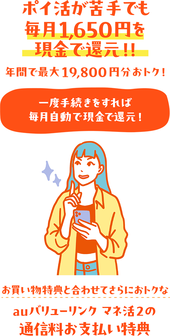 ポイ活が苦手でも毎月1,650円をキャッシュバック！ 年間で最大19,800円分おトク！ 一度手続きをすれば毎月自動で現金キャッシュバック！ お買い物特典と合わせてさらにおトクなauバリューリンク マネ活2の通信料お支払い特典