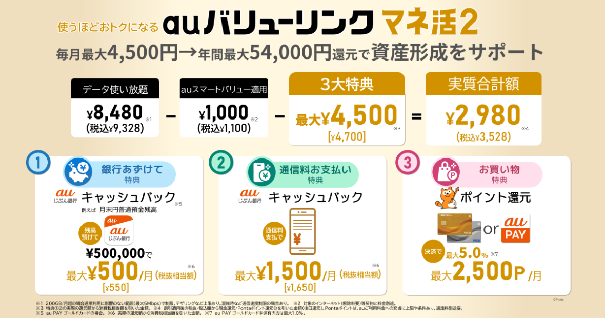 au バリューリンク マネ活2